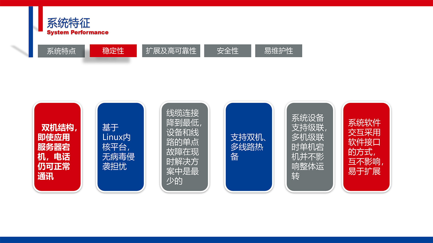 CG-IPCC高(gāo)性能(néng)IP Call Center的(de)副本-33.jpg